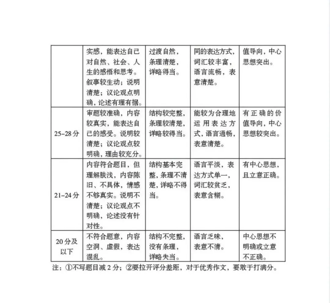 2026山西中考模拟考试(四) 第14张