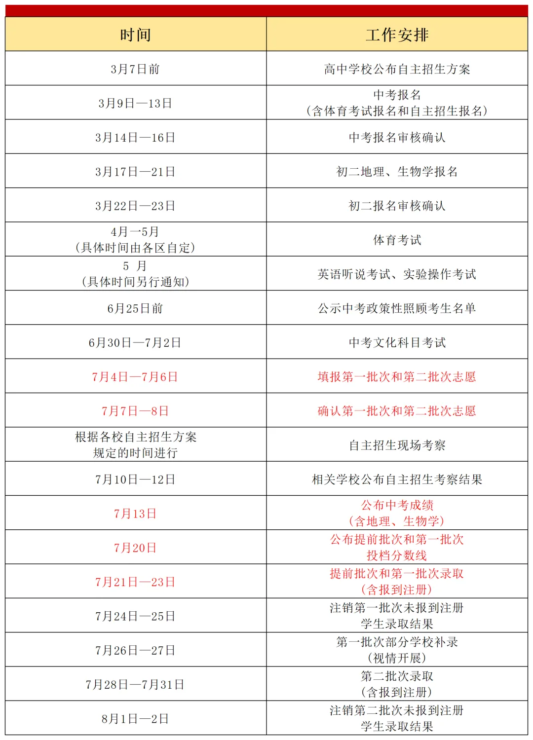 重磅!2026珠海中考细则出炉 第2张