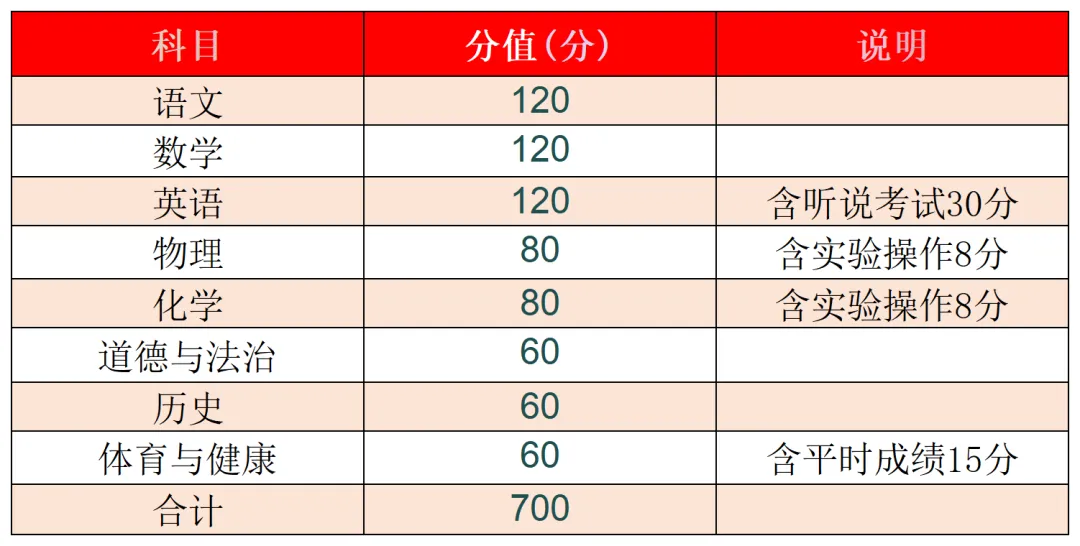 重磅!2026珠海中考细则出炉 第4张