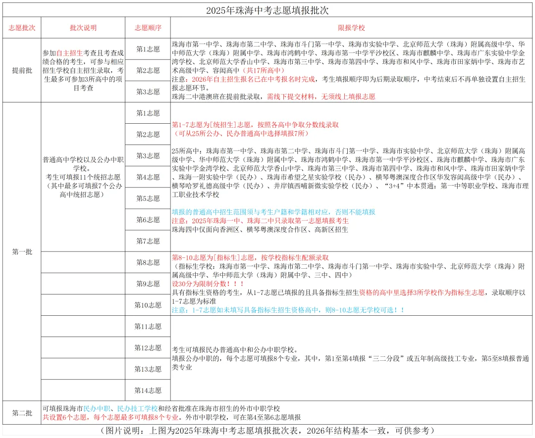 重磅!2026珠海中考细则出炉 第33张