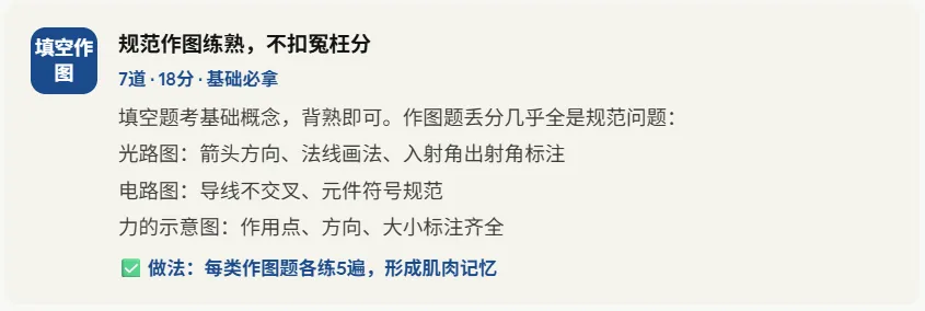 距离中考一个月!物理还差10分及格线? 第8张 距离中考一个月!物理还差10分及格线? 第8张