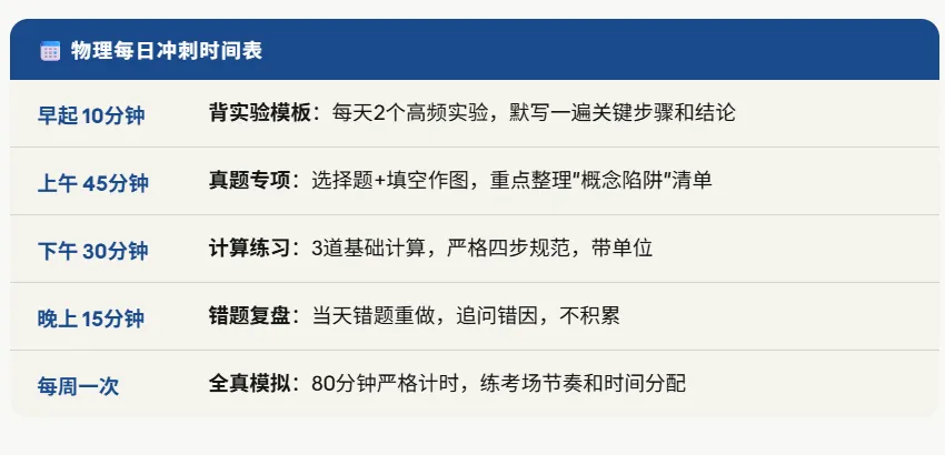 距离中考一个月!物理还差10分及格线? 第10张 距离中考一个月!物理还差10分及格线? 第10张