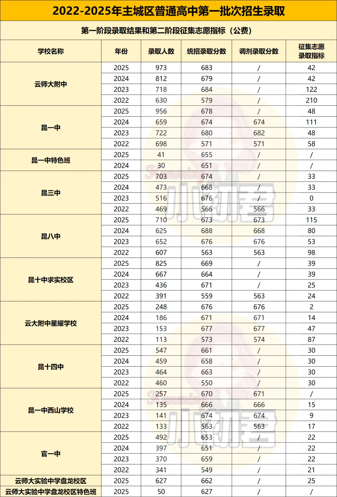 敲黑板!2026昆明中考“指标到校”解读!-第6张图片-四季读书网 敲黑板!2026昆明中考“指标到校”解读!-第6张图片-四季读书网