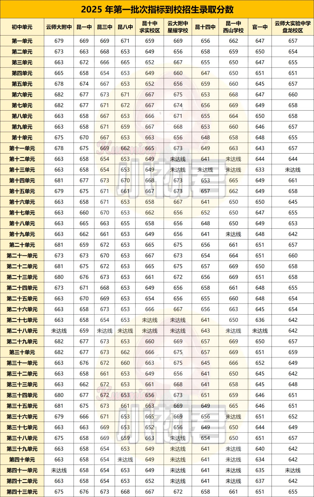 敲黑板!2026昆明中考“指标到校”解读!-第9张图片-四季读书网 敲黑板!2026昆明中考“指标到校”解读!-第9张图片-四季读书网