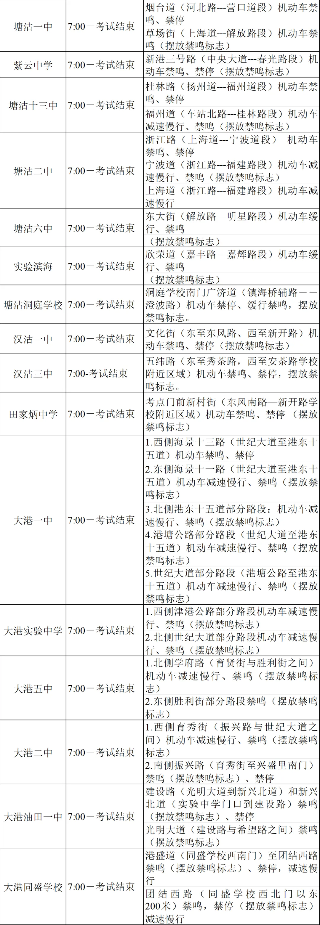 周六中考英语听力考试,这些路段临时交通管控→ 第3张