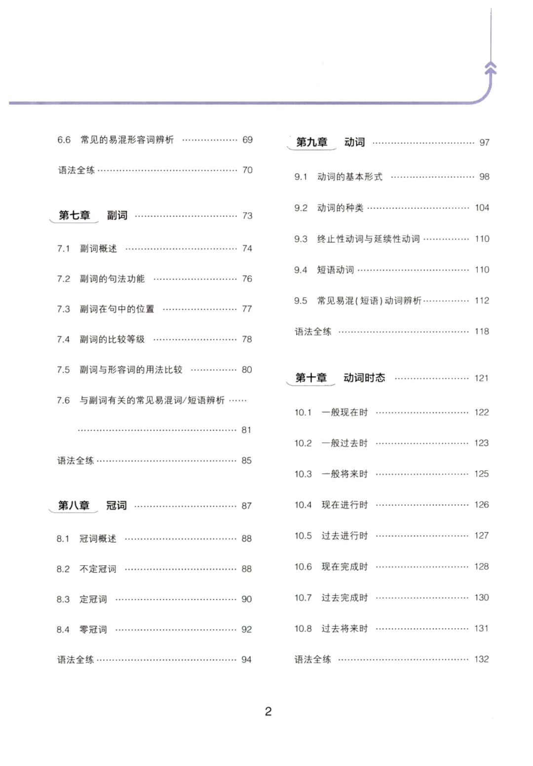 中考必备《初中英语语法全解》三年核心语法全覆盖,词法句法时态精讲,考点逐一突破PDF电子版可打印 第2张