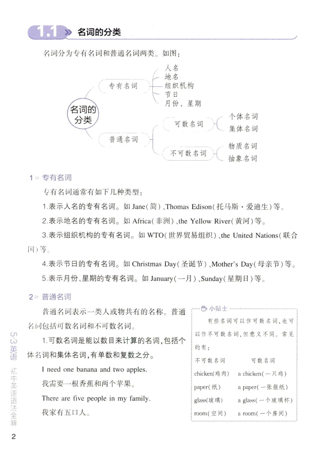 中考必备《初中英语语法全解》三年核心语法全覆盖,词法句法时态精讲,考点逐一突破PDF电子版可打印 第5张