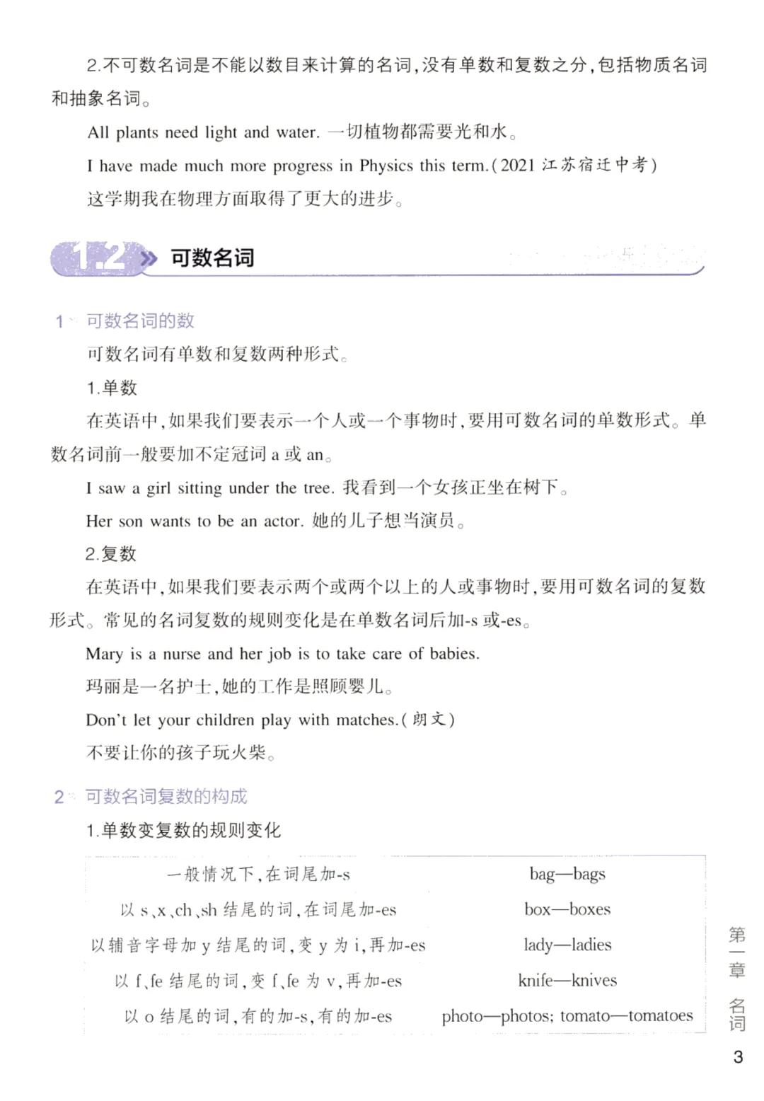 中考必备《初中英语语法全解》三年核心语法全覆盖,词法句法时态精讲,考点逐一突破PDF电子版可打印 第6张