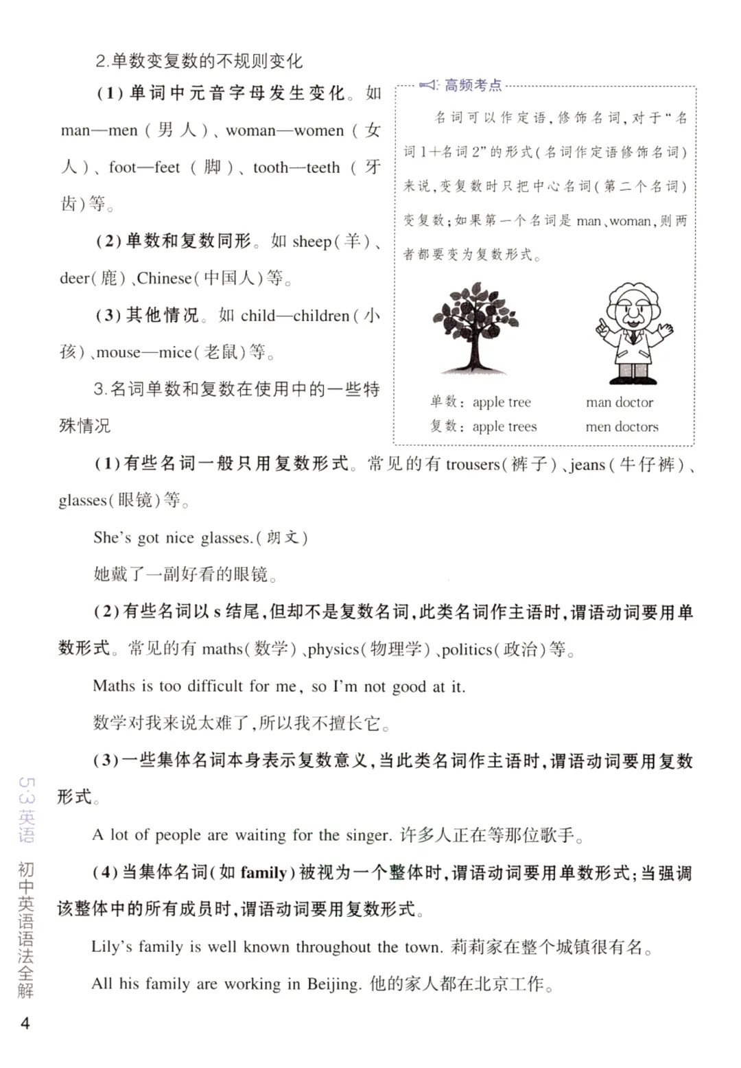 中考必备《初中英语语法全解》三年核心语法全覆盖,词法句法时态精讲,考点逐一突破PDF电子版可打印 第7张