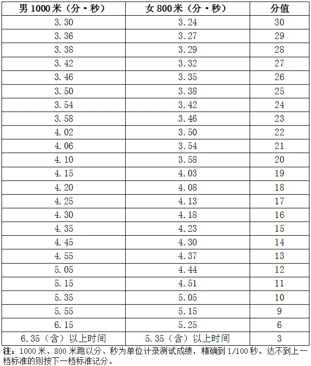 2027-2028年海南省中考体育分数计算器+评分标准 第2张 2027-2028年海南省中考体育分数计算器+评分标准 第2张