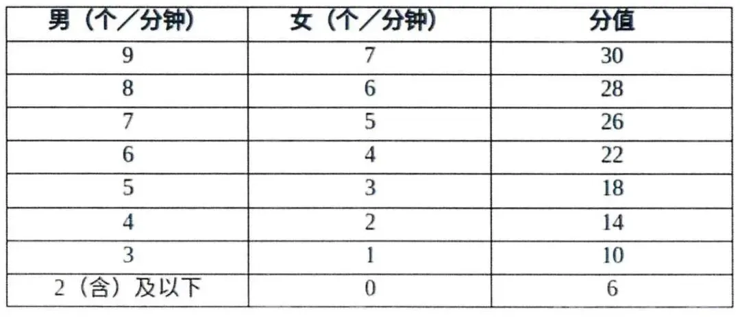 2027-2028年海南省中考体育分数计算器+评分标准 第6张 2027-2028年海南省中考体育分数计算器+评分标准 第6张