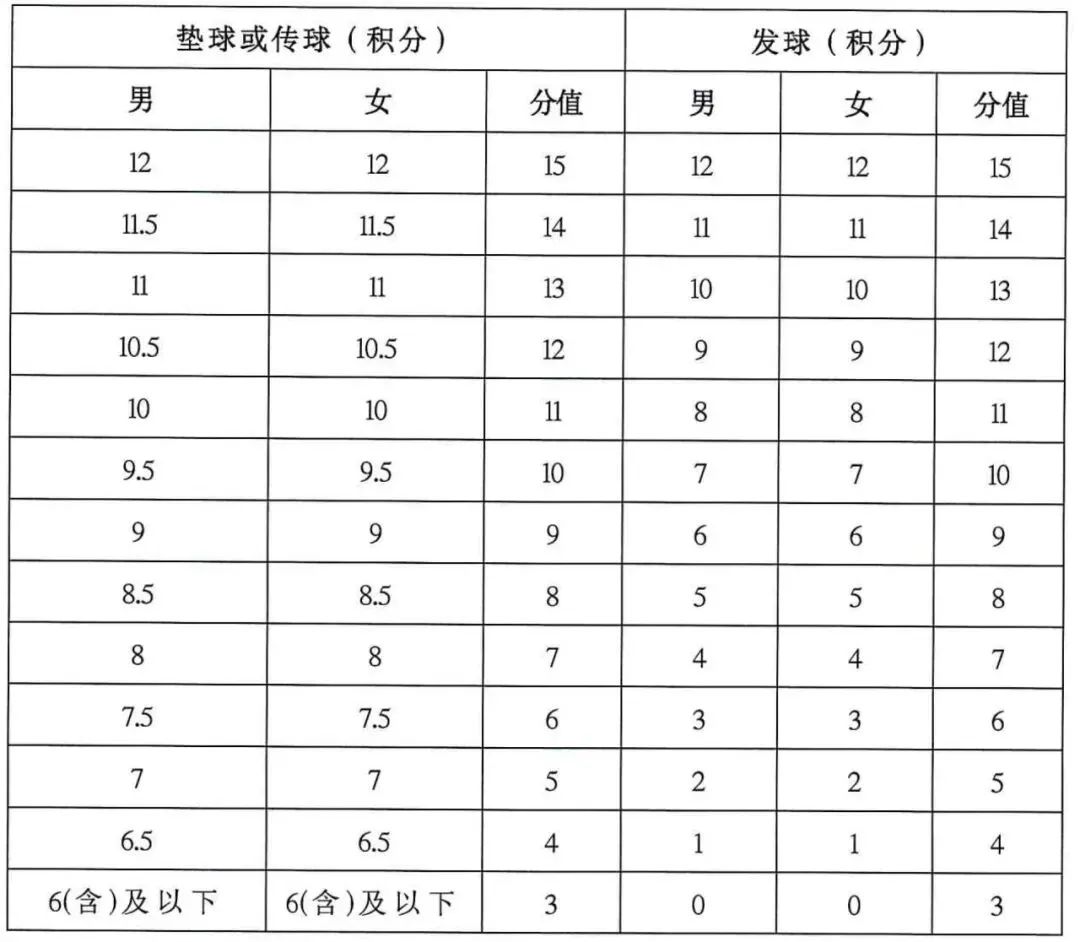 2027-2028年海南省中考体育分数计算器+评分标准 第7张 2027-2028年海南省中考体育分数计算器+评分标准 第7张