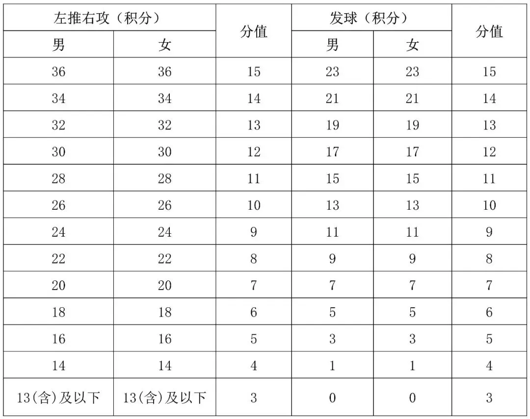 2027-2028年海南省中考体育分数计算器+评分标准 第8张 2027-2028年海南省中考体育分数计算器+评分标准 第8张