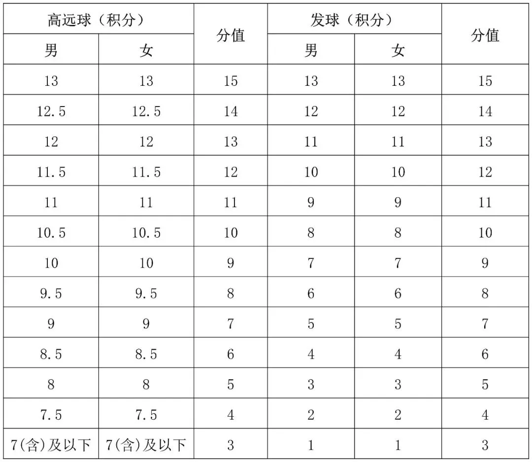 2027-2028年海南省中考体育分数计算器+评分标准 第9张 2027-2028年海南省中考体育分数计算器+评分标准 第9张