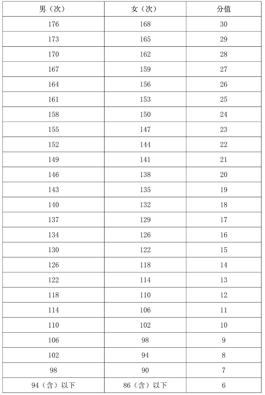 2027-2028年海南省中考体育分数计算器+评分标准 第11张 2027-2028年海南省中考体育分数计算器+评分标准 第11张