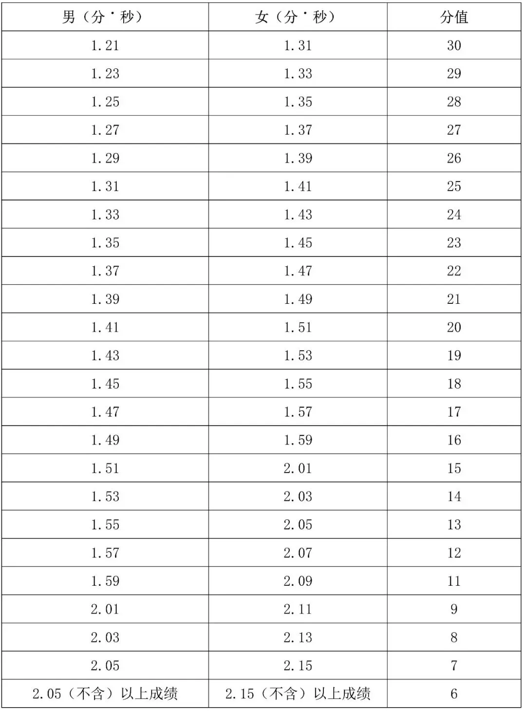 2027-2028年海南省中考体育分数计算器+评分标准 第12张 2027-2028年海南省中考体育分数计算器+评分标准 第12张
