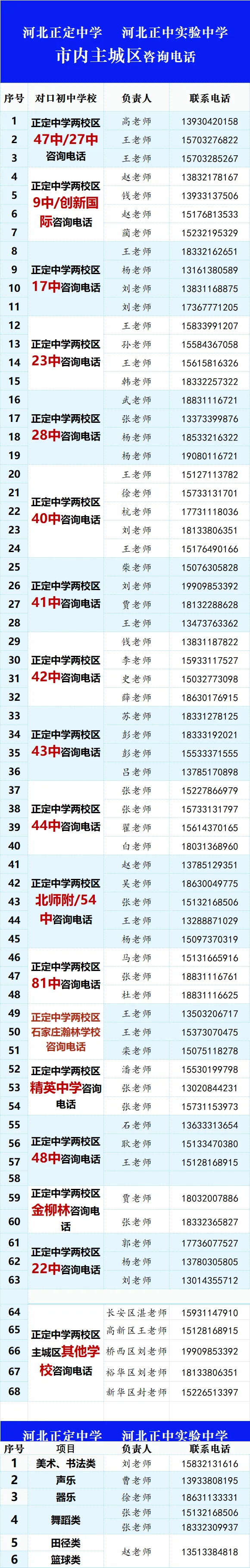 2026石家庄中考(2)|正定中学和正中实验市区和郊县招生咨询方式 第2张