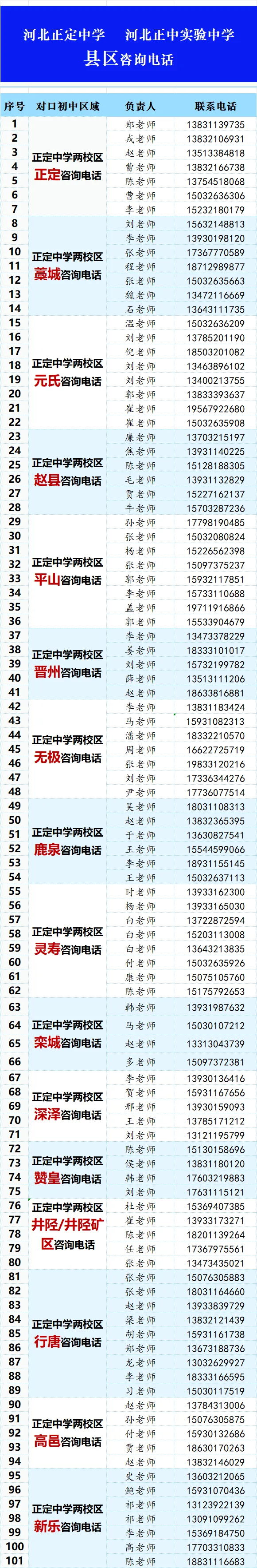 2026石家庄中考(2)|正定中学和正中实验市区和郊县招生咨询方式 第3张