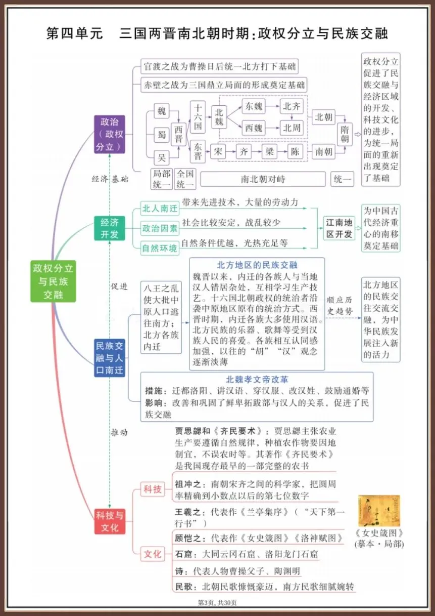 中考历史|2026新必考知识思维导图【电子版可打印!】 第3张 中考历史|2026新必考知识思维导图【电子版可打印!】 第3张