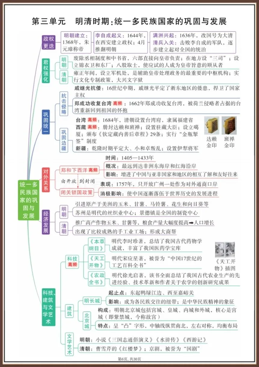中考历史|2026新必考知识思维导图【电子版可打印!】 第6张 中考历史|2026新必考知识思维导图【电子版可打印!】 第6张