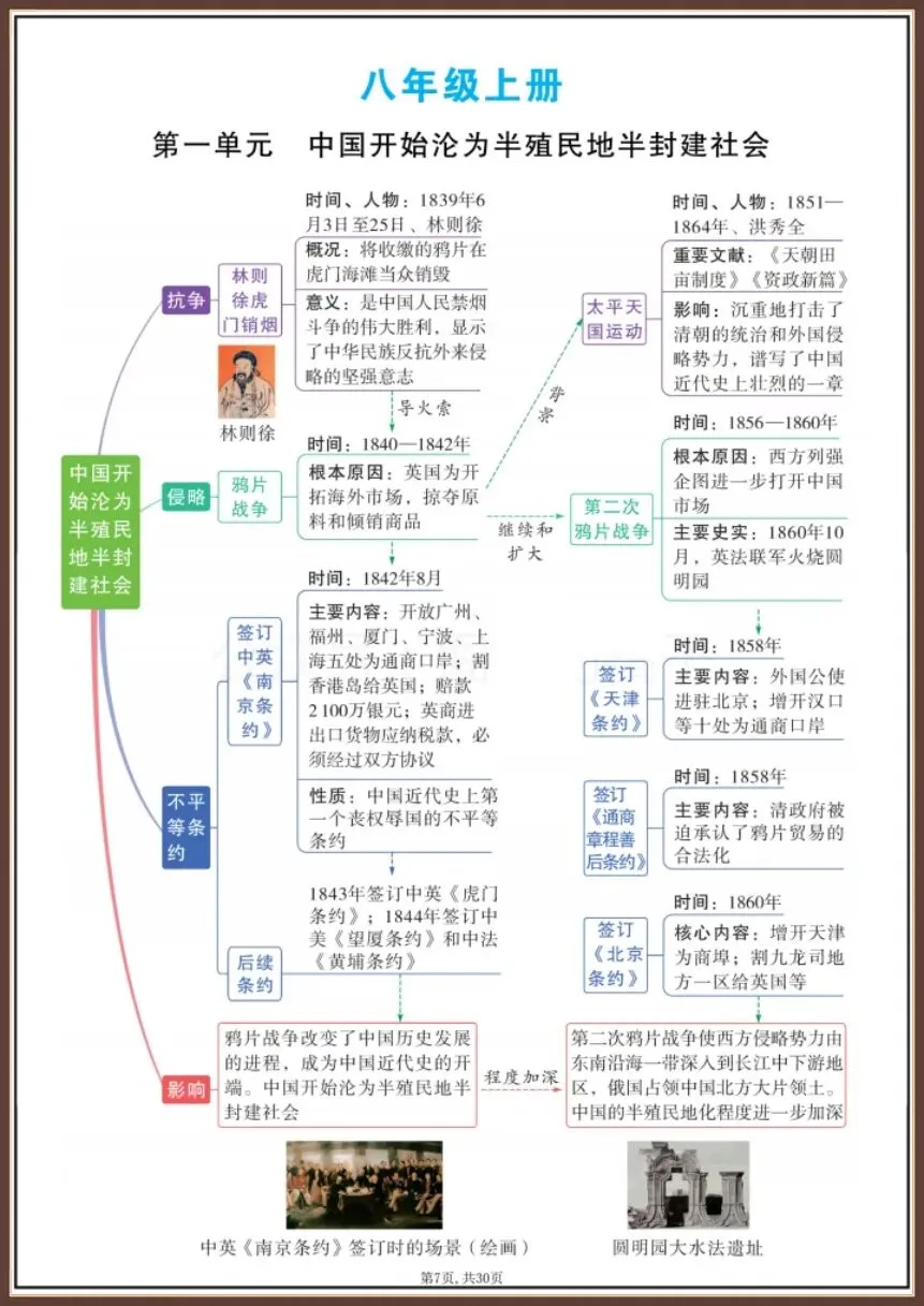 中考历史|2026新必考知识思维导图【电子版可打印!】 第7张 中考历史|2026新必考知识思维导图【电子版可打印!】 第7张