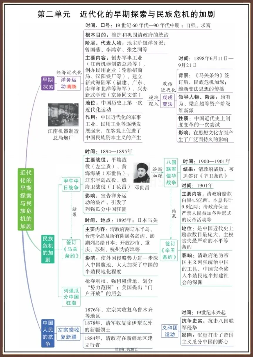 中考历史|2026新必考知识思维导图【电子版可打印!】 第8张 中考历史|2026新必考知识思维导图【电子版可打印!】 第8张