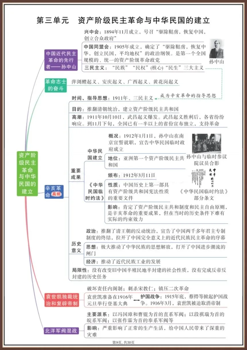 中考历史|2026新必考知识思维导图【电子版可打印!】 第9张 中考历史|2026新必考知识思维导图【电子版可打印!】 第9张