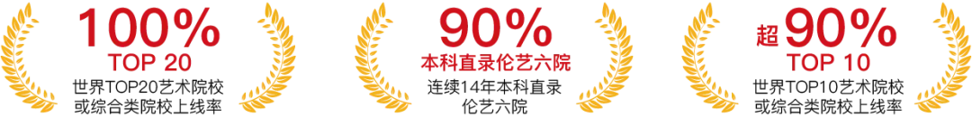 担心孩子中考成绩?选择省实中英国际课程,获取更多升学机会! 第13张