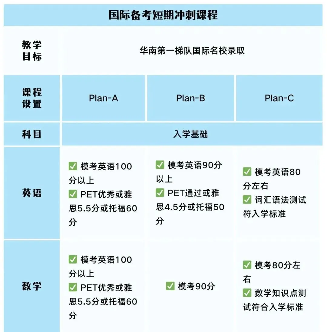 担心孩子中考成绩?选择省实中英国际课程,获取更多升学机会! 第26张