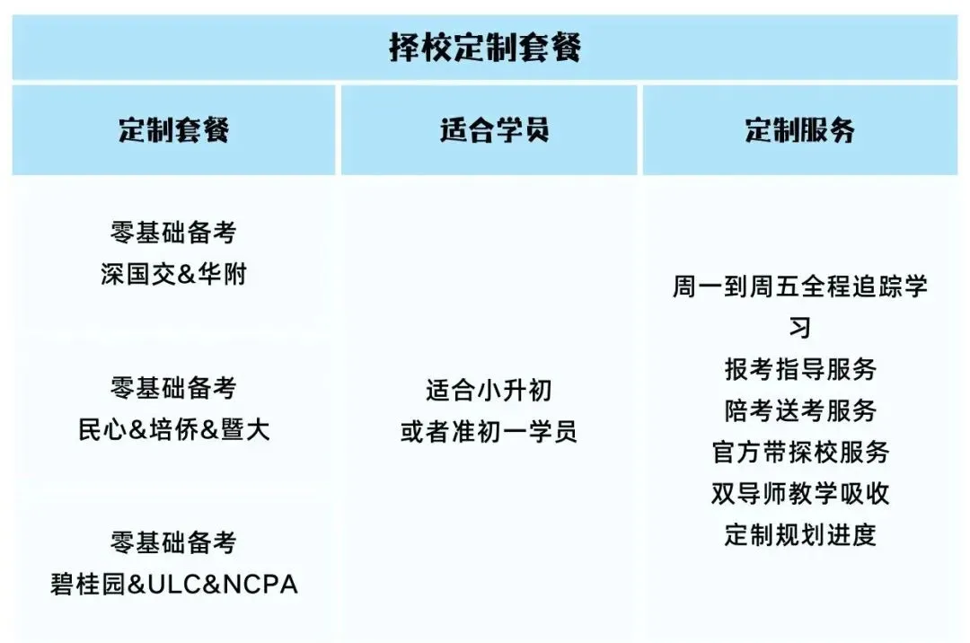 担心孩子中考成绩?选择省实中英国际课程,获取更多升学机会! 第27张