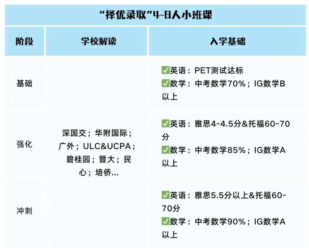 担心孩子中考成绩?选择省实中英国际课程,获取更多升学机会! 第28张