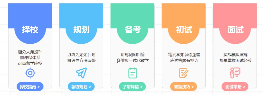 担心孩子中考成绩?选择省实中英国际课程,获取更多升学机会! 第30张