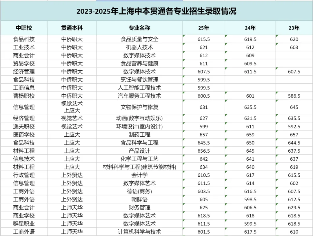 中考倒计时,这位上海妈妈决定放下普高执念... 第4张 中考倒计时,这位上海妈妈决定放下普高执念... 第4张