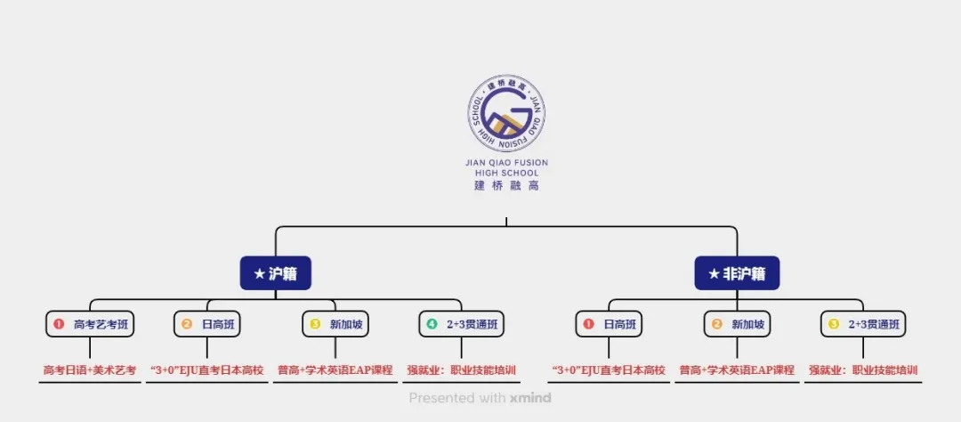 中考倒计时,这位上海妈妈决定放下普高执念... 第6张 中考倒计时,这位上海妈妈决定放下普高执念... 第6张