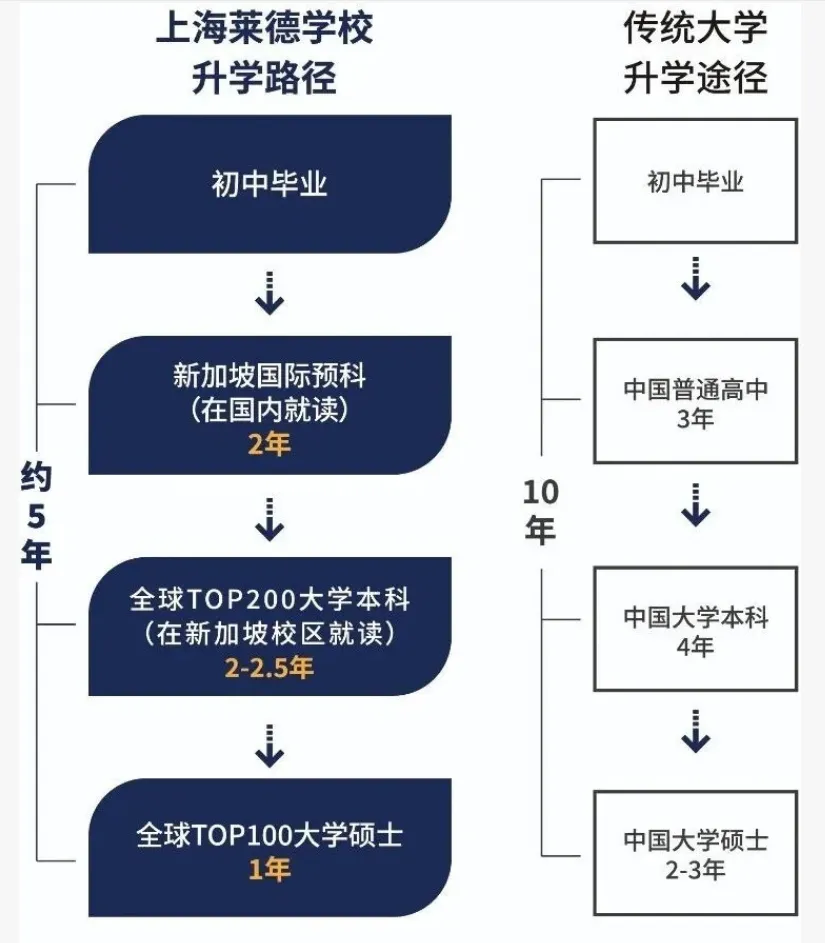 中考倒计时,这位上海妈妈决定放下普高执念... 第9张 中考倒计时,这位上海妈妈决定放下普高执念... 第9张