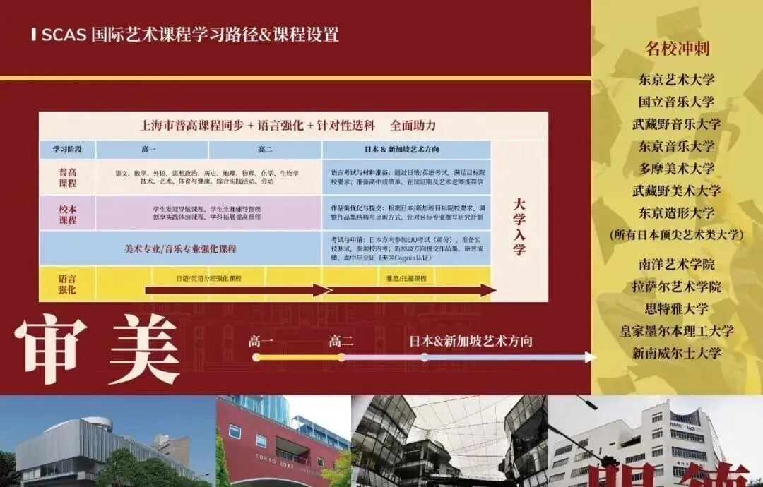 中考倒计时,这位上海妈妈决定放下普高执念... 第10张 中考倒计时,这位上海妈妈决定放下普高执念... 第10张