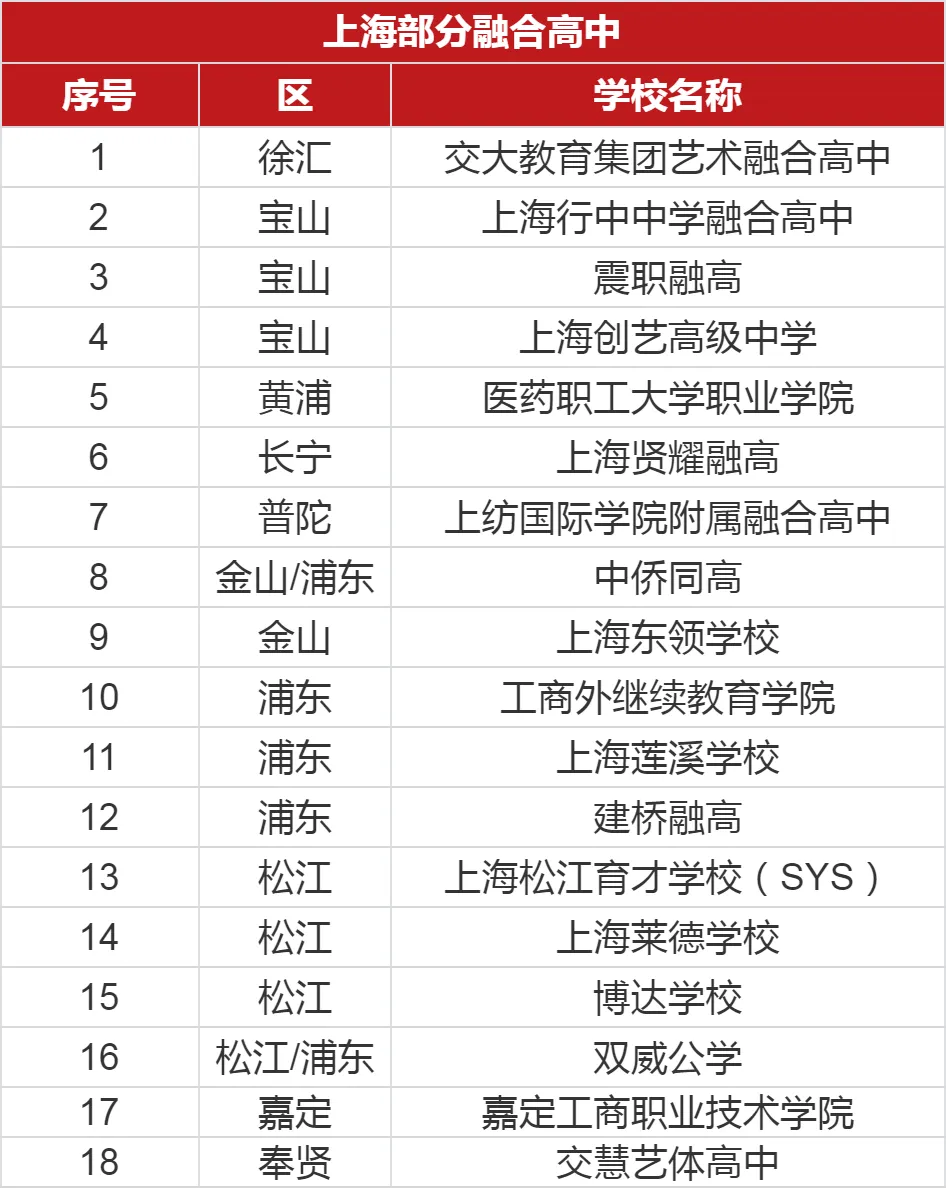中考倒计时,这位上海妈妈决定放下普高执念... 第13张 中考倒计时,这位上海妈妈决定放下普高执念... 第13张