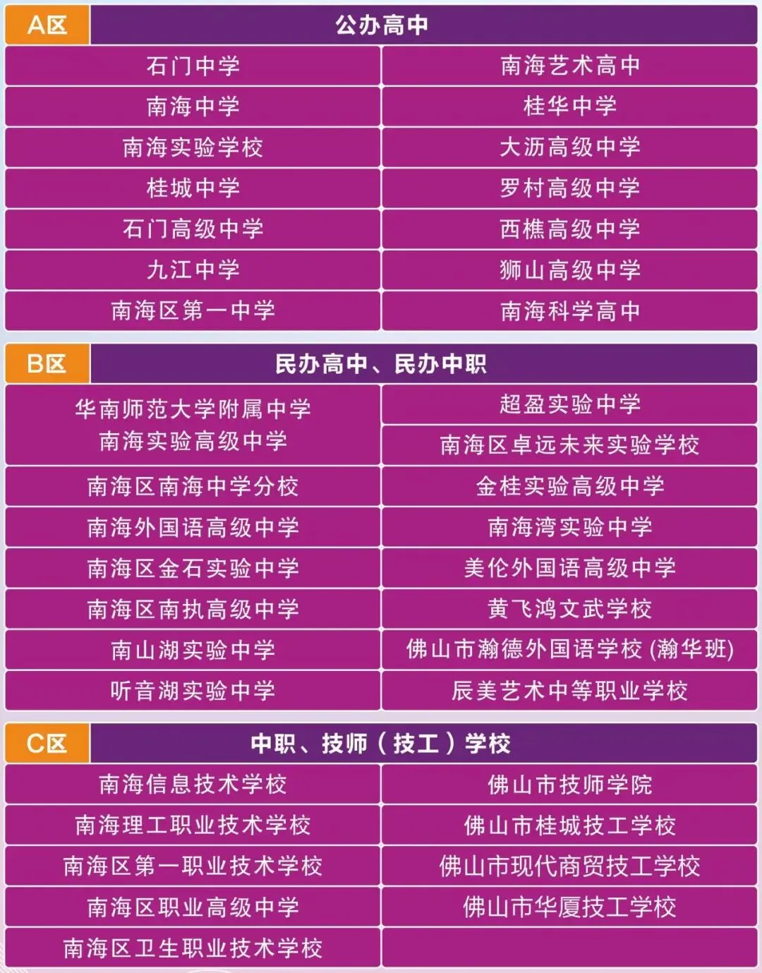 @狮山考生和家长,南海区中考志愿填报现场咨询会周末举行!38所学校齐聚答疑! 第4张 @狮山考生和家长,南海区中考志愿填报现场咨询会周末举行!38所学校齐聚答疑! 第4张