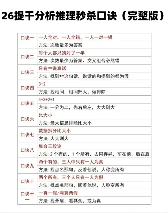 2026提干真题试卷及提分资料/答案解析 第3张 2026提干真题试卷及提分资料/答案解析 第3张