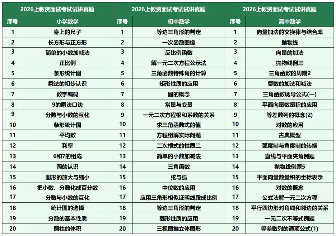 26上教资试讲真题汇总 第2张