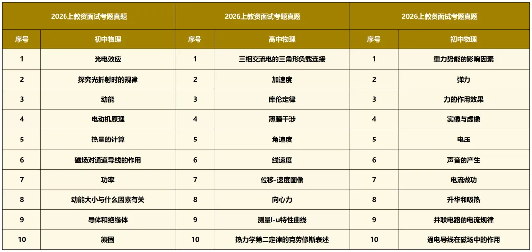 26上教资试讲真题汇总 第8张