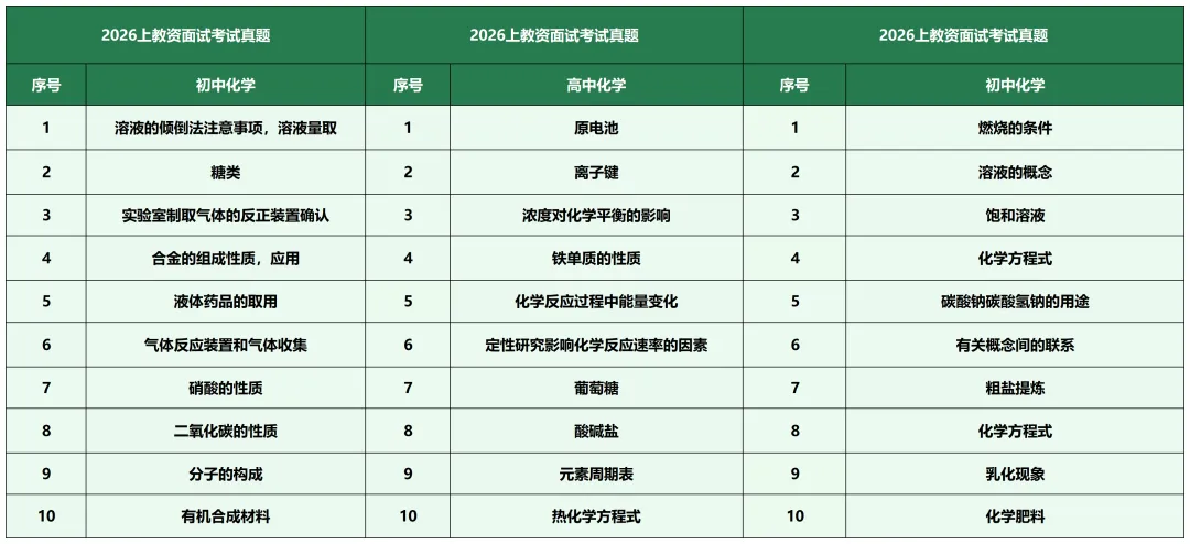 26上教资试讲真题汇总 第9张
