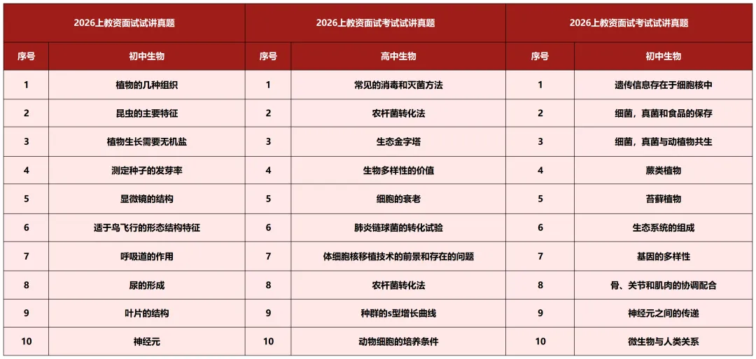 26上教资试讲真题汇总 第10张