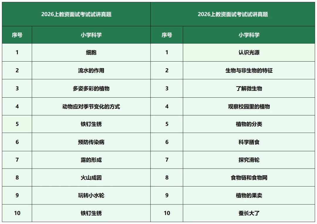 26上教资试讲真题汇总 第14张