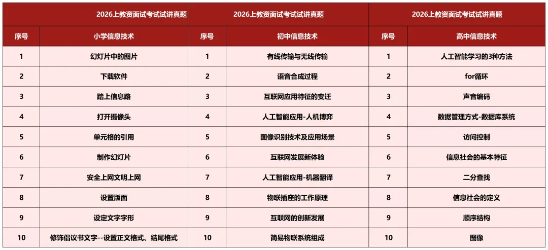 26上教资试讲真题汇总 第16张