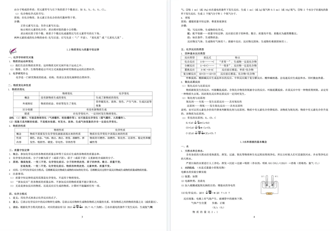 2026上海中考化学知识点汇总!初三学生建议人手一份 第3张 2026上海中考化学知识点汇总!初三学生建议人手一份 第3张