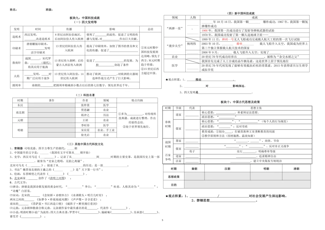 2026年中考历史倒计时专题默写清单(新整理)默写版+知识清单 第5张