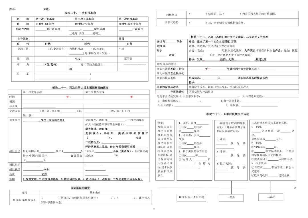 2026年中考历史倒计时专题默写清单(新整理)默写版+知识清单 第8张