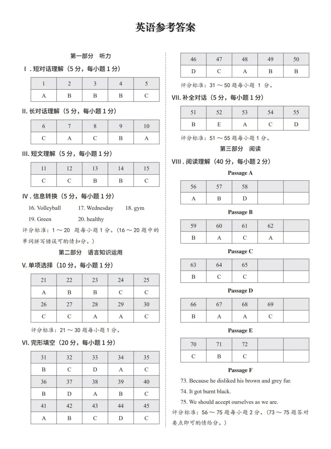 安徽2026中考数学、英语模拟试卷 (含答案) 第24张