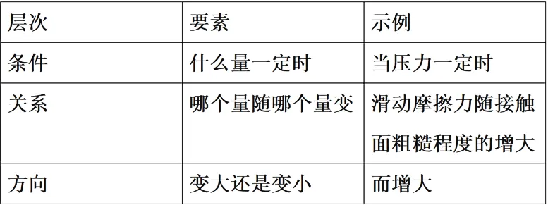 2026广东中考物理实验题的“三步踩分法” 第3张